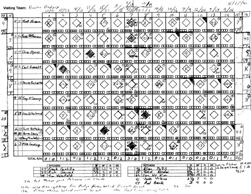 Boston Red Sox Lineup Card (8/25/01)