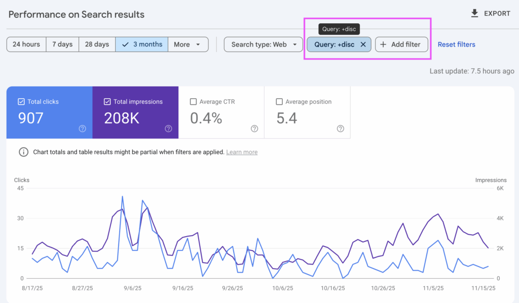 A view of Google Search Console data filtered by query